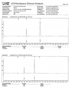 Normal chromatograms, showing distinct, “resolved” peaks, indicating the presence of ethanol and 1-propanol in the sample (click for full-size image)