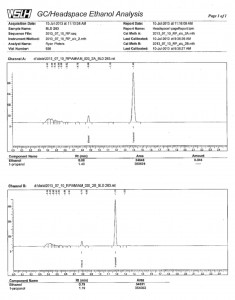 Jagged hump chromatograms, with jagged nondistinct, “nonresolved” peaks, near the left side of the graph, indicating an instrument malfunction. The peaks at .88 on top and .79 on the bottom were reported as ethanol (click for full-size image)