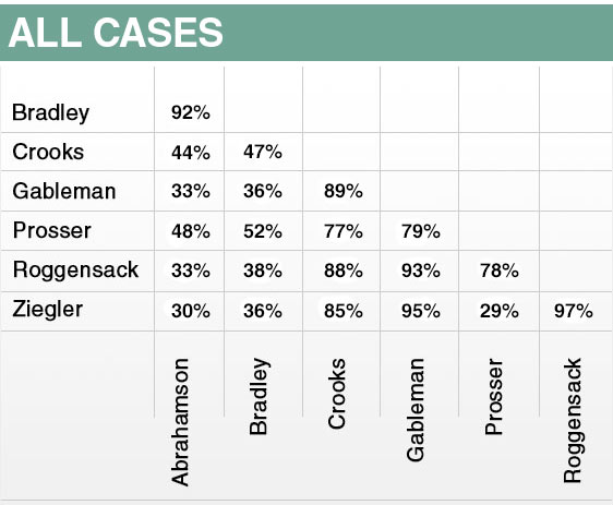 all-cases