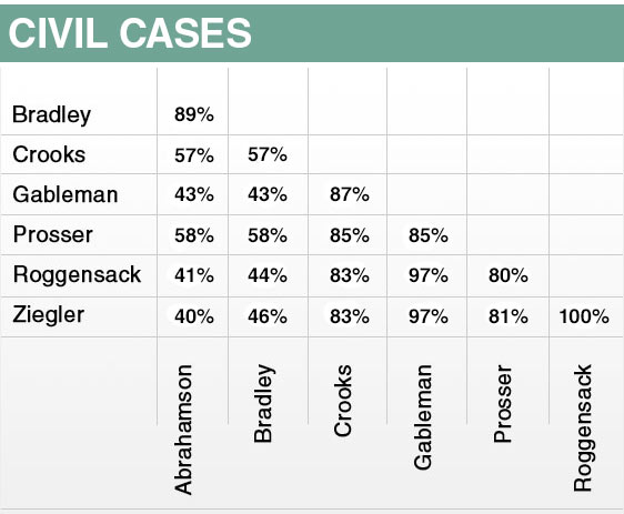 civil-cases
