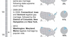 GAY-MARRIAGE-TIMELINE