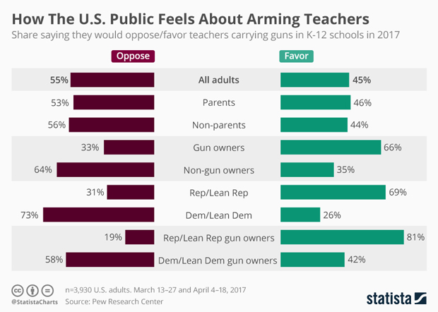 armed-teachers