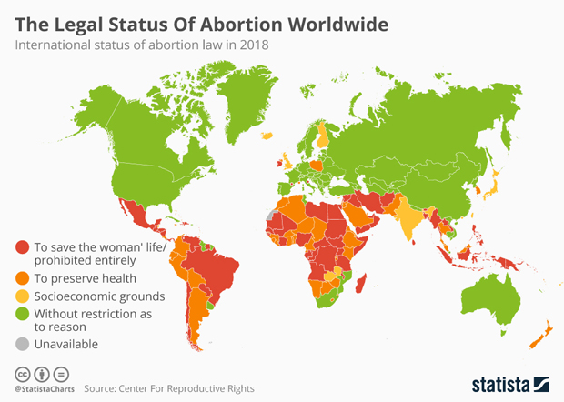 abortion-chart