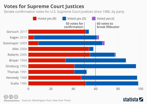 supreme-court-votes