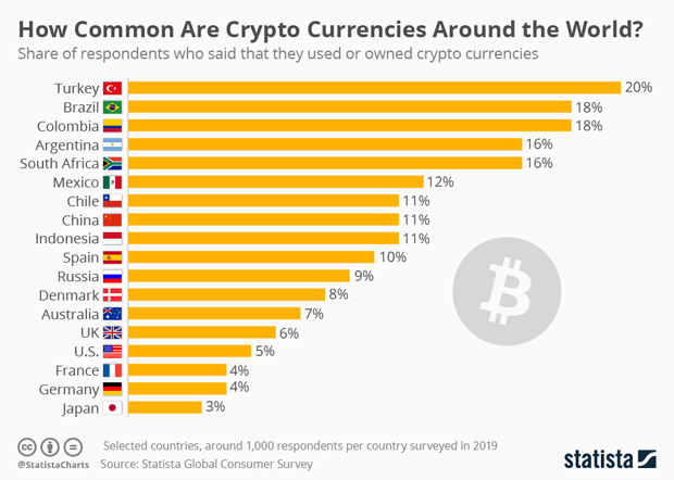 status of crypto currency