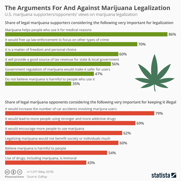 marijuana-legal