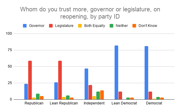 Chart showing May Marquette Law School poll results