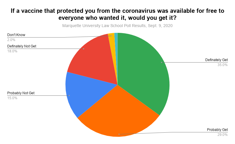 if-a-vaccine-that-protected-you-from-the-coronavirus-was-available-for-free-to-everyone-who-wanted-it-would-you-get-it_