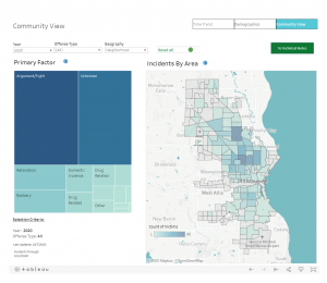 The community view of the Milwaukee Homicide Commission's dashboard compiles the location, time and the primary factor behind incidents into a map view.