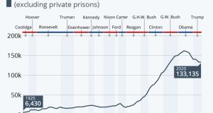 prison-population