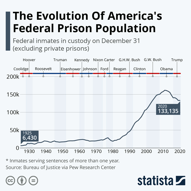 prison-population