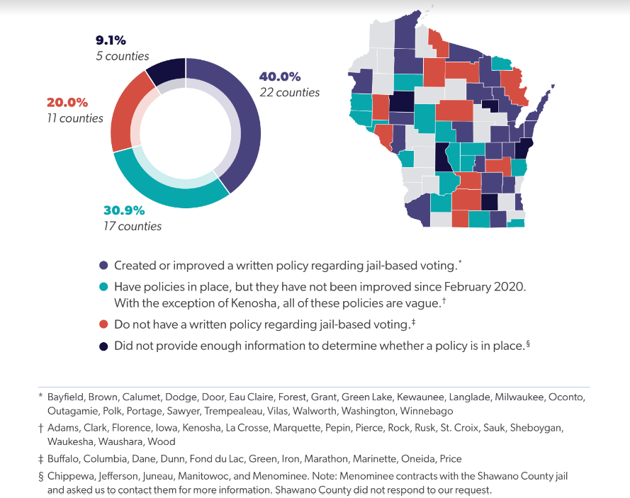 A chart and map from the 2021 Ballots for All report illustrates jail-based voting policies in place in Wisconsin counties.