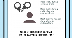 Jurors and new media infographic