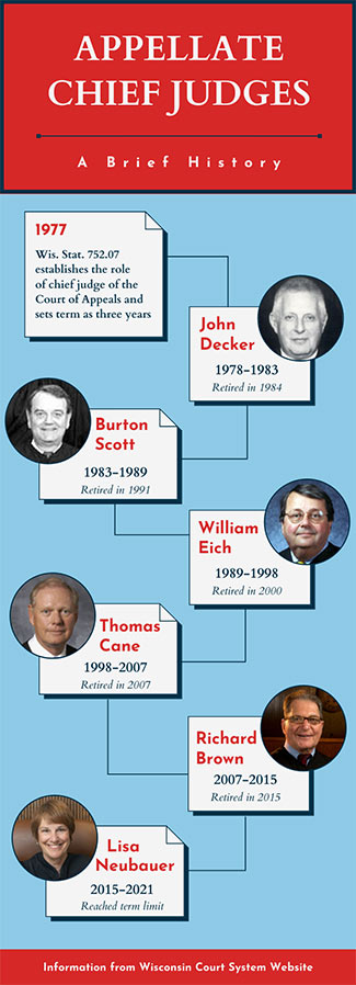appellate-judges-infographic