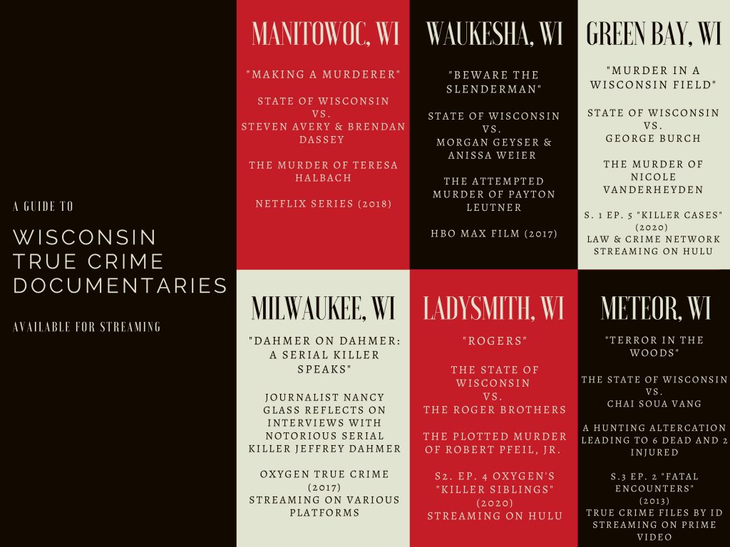wisconsin-crime-documentaries