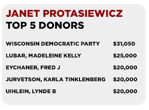 Janet Protasiewicz Top 5 Donors