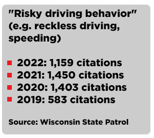 Wisconsin Reckless Driving