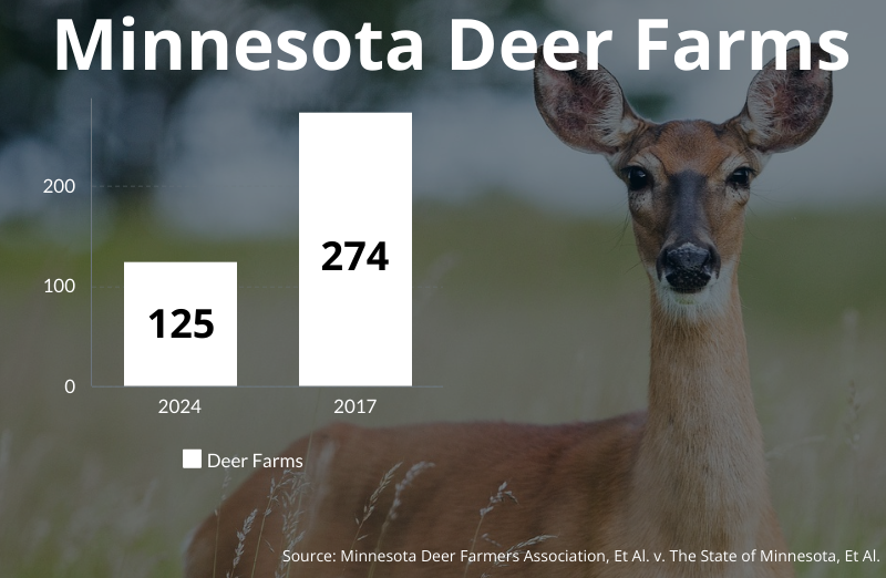 Minnesota Deer Farms