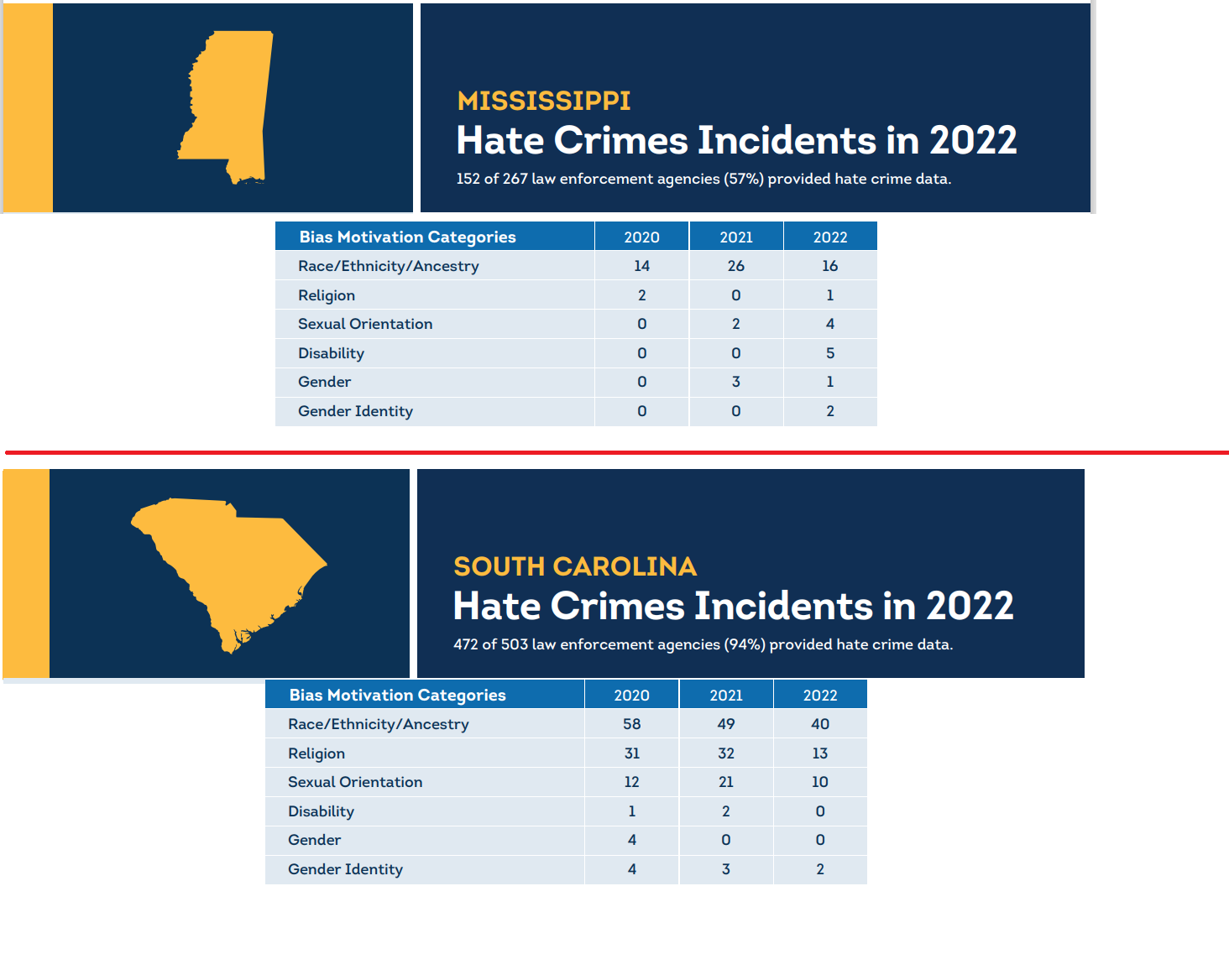 Wisconsin hate crimes